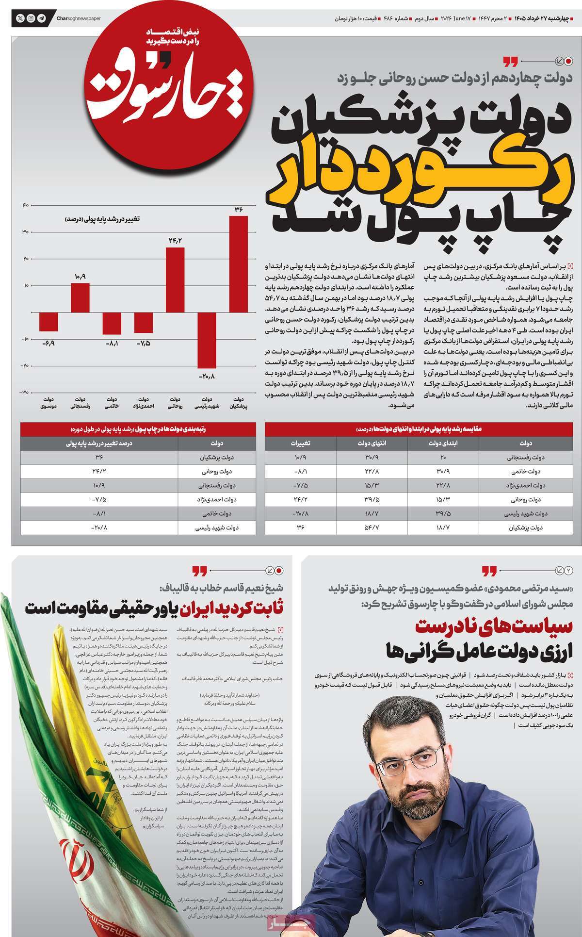 روزنامه امروز